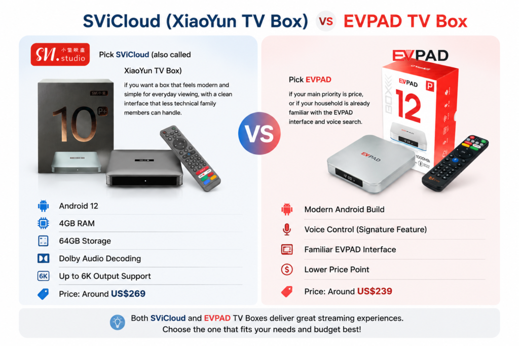 SviCloud VS EVPAD