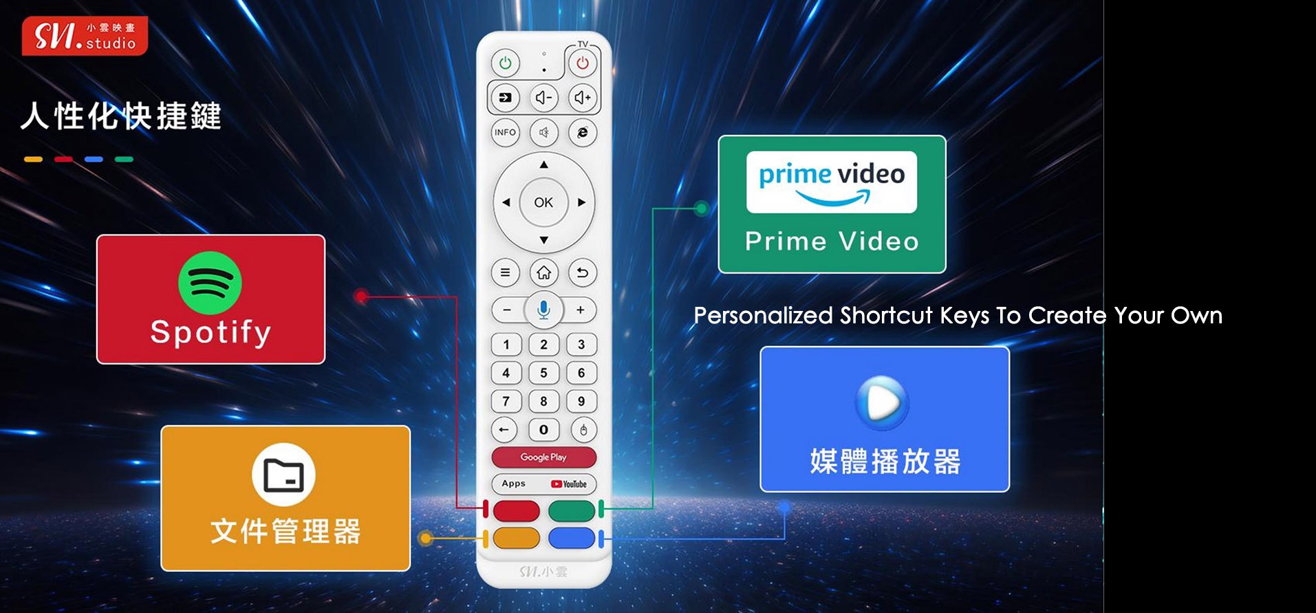 Customizable shortcut keys on the SViCloud 10S remote