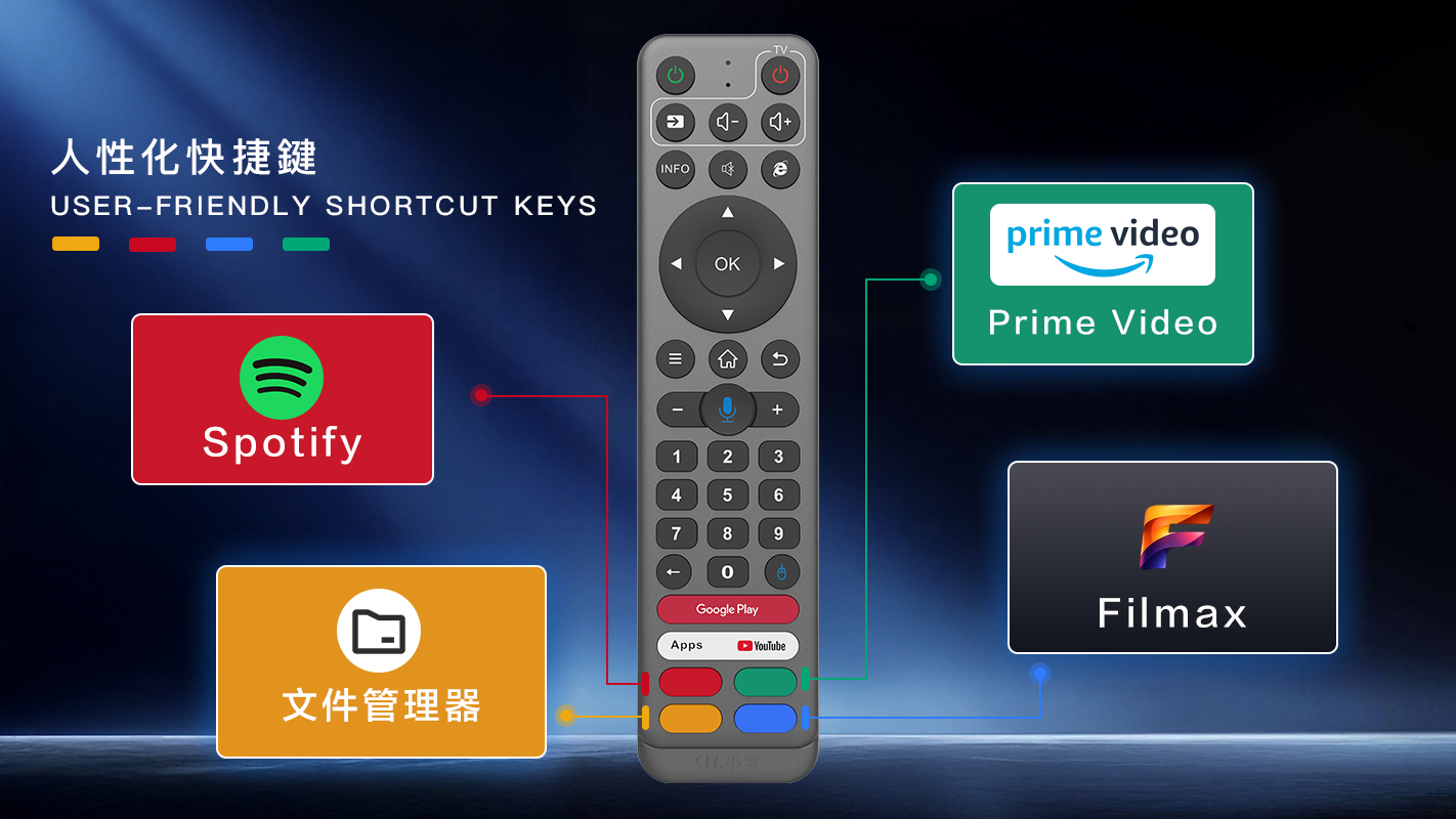 SviCloud 15P remote shortcut keys