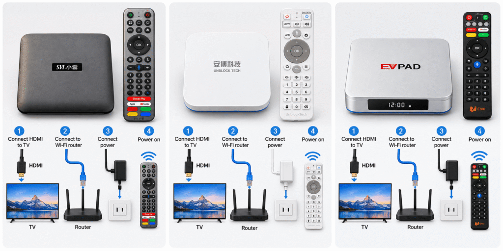 HDMI, Wi-Fi and power setup guide for SviCloud 15P/UBOX 12/EVPAD 12P