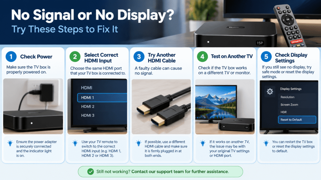 svicloud 15p display settings