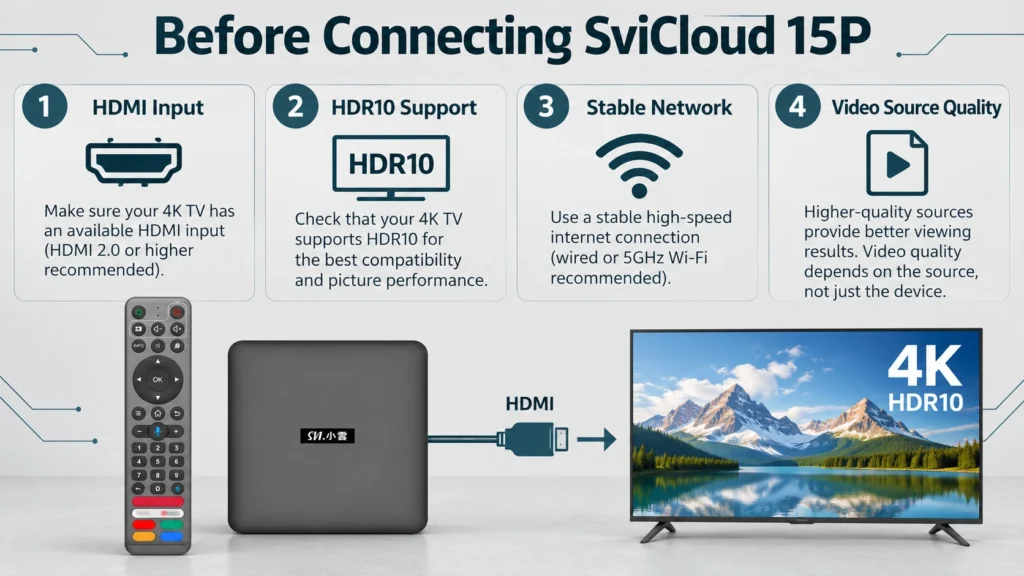 SviCloud 15P 4K TV compatibility checklist for HDMI HDR10 network and video quality